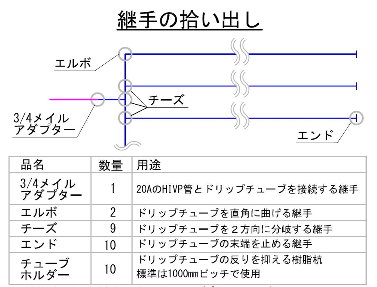 ドリップチューブ　継手