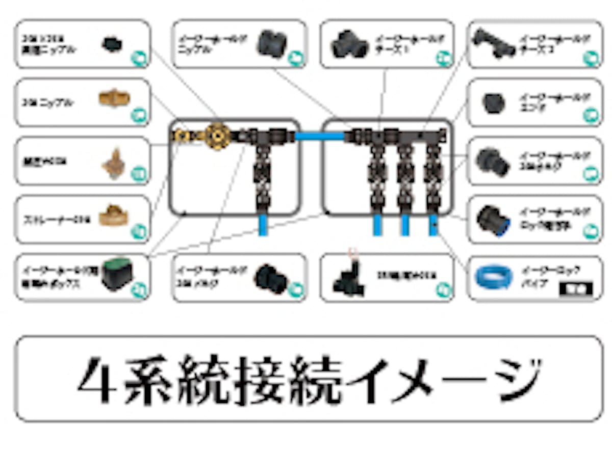 電磁弁周りの部品を組み立てたユニット商品もご用意しています。（本管から分岐後はバルブ追加して下さい）