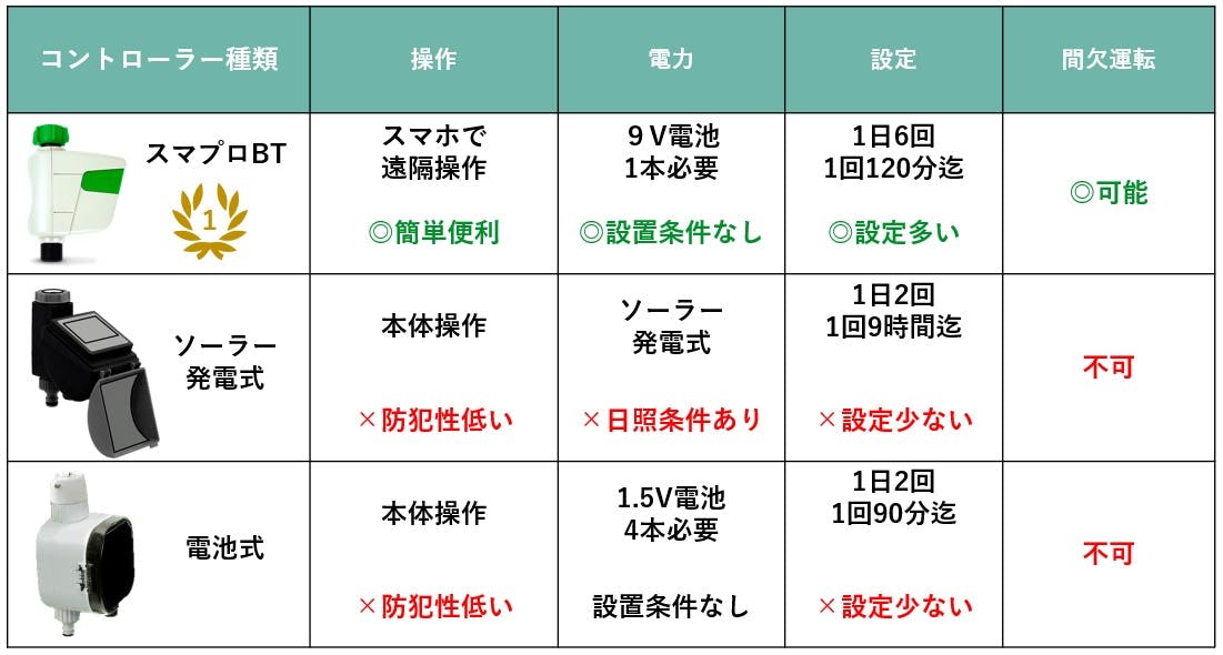 散水機比較表