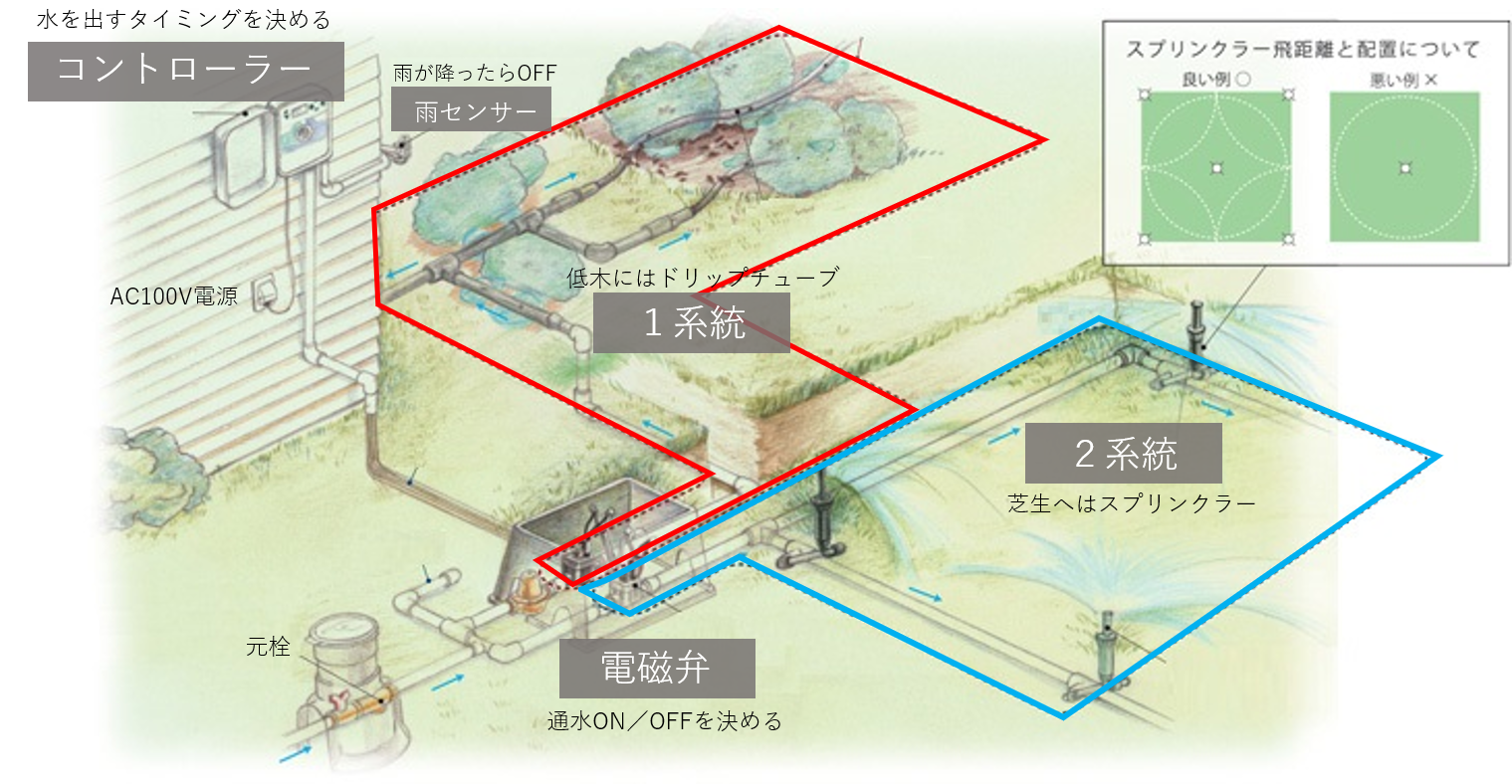 XCハイブリット コントローラー